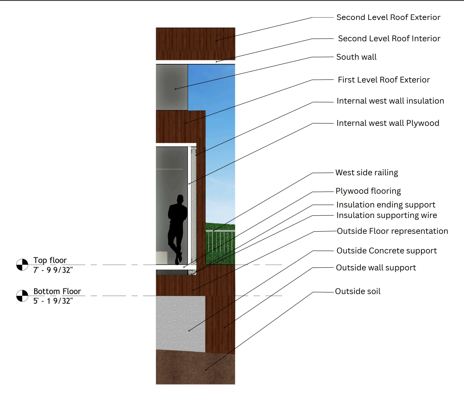 Section Investigation